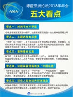 博鳌亚洲论坛五大看点：时间节点与主题选择有何深意 - 人民代表大会常务委员会