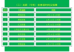 福州英华职业学院2018年高职招考常见问题解答 - 福州英华职业学院