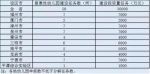 福建今年投资5个亿建50所幼儿园 漳州新增七所 - 新浪