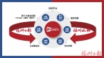 融筑未来　福州日报社进入“融”时代 - 福州新闻网