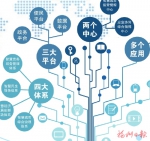 数字连江：迈向共建共享开放服务的新时代 - 福州新闻网