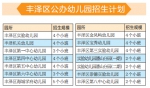 泉州丰泽新增800多个幼儿园学位 7月7日至9日报名登记 - 新浪