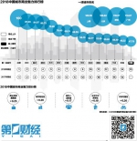 中国最新城市排名出炉 福州厦门泉州属二线城市 - 新浪