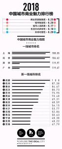 中国最新城市排名出炉 福州厦门泉州属二线城市 - 新浪