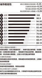 中国最新城市排名出炉 福州厦门泉州属二线城市 - 新浪