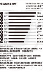 中国最新城市排名出炉 福州厦门泉州属二线城市 - 新浪