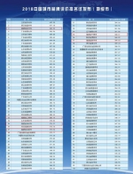 张五宜、国际范、讨人喜 福建6地上榜中国地级市百强 - 福建新闻