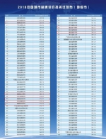 中国地级市100强排名公布 福建6地光荣上榜 - 新浪