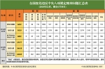 2018年6月全国查处违反中央八项规定精神问题6692起 - 人民代表大会常务委员会