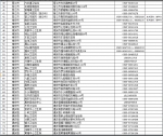 福建省卫计委公布狂犬疫苗医疗机构接种点名单（详） - 福建新闻