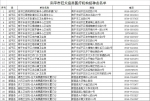 福建省卫计委公布狂犬疫苗医疗机构接种点名单（详） - 福建新闻