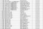 福建省卫计委公布狂犬疫苗医疗机构接种点名单（详） - 福建新闻