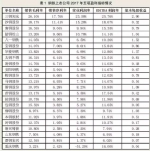 国内钢铁上市公司盈利能力哪家最强？三钢闽光居榜首 - 福建新闻