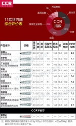 黄胜记猪肉脯被爆总糖含量不符合国标 - 新浪