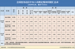 7月全国查处违反八项规定问题5178起 - 人民代表大会常务委员会