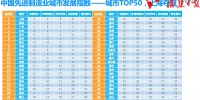 中国先进制造业城市发展指数50强发布 福建三市上榜 - 福建新闻