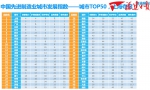 中国先进制造业城市发展指数50强发布 福建三市上榜 - 福建新闻