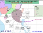 台风“玉兔”逼近沿海风浪增大 福州后天起阴有小雨 - 新浪