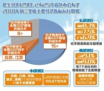 多地前三季经济成绩单公布！一文带你看重点 - 人民代表大会常务委员会