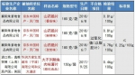 国家市场监管总局通报不合格食品 福建两家单位被点名 - 福建新闻