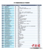 “2018福建省民营企业100强”榜单(一) 张建忠 摄 - 福建新闻