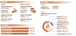 我国社会救助制度不断完善 低保标准不断提高 - 人民代表大会常务委员会