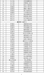 这200个村庄拟被命名为"福建省森林村庄"!有你家吗? - 福建新闻