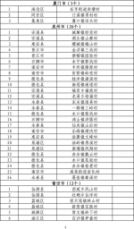 这200个村庄拟被命名为"福建省森林村庄"!有你家吗? - 福建新闻