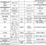 福建省公布抽检不合格的33批次工业产品　含按摩椅等 - 福建新闻