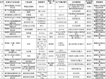 福建省公布抽检不合格的33批次工业产品　含按摩椅等 - 福建新闻