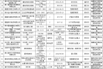 福建省公布抽检不合格的33批次工业产品　含按摩椅等 - 福建新闻