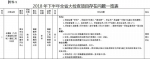 福建一批房建和市政工程被通报!碧桂园、世茂等被点名 - 福建新闻