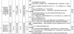 福建一批房建和市政工程被通报!碧桂园、世茂等被点名 - 福建新闻