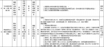 福建一批房建和市政工程被通报!碧桂园、世茂等被点名 - 福建新闻