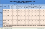 今年1月全国查处违反中央八项规定精神问题5001起 处理7303人 - 人民代表大会常务委员会