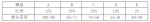 解读福建新高考方案:选择性考试科目等级转换分这样算 - 福建新闻