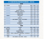 【重要提醒】福州英华职业学院征求批志愿最后10个名额！机不可失，4月26日8时-18时，英华等你加入！ - 福州英华职业学院