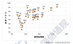 重要发布！福建省去年数字经济增速位列全国第二位！ - 福建新闻