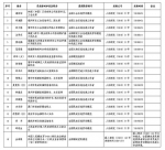 最新！福建省这18人享受省部级表彰奖励获得者待遇 - 福建新闻