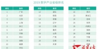 数字中国指数报告发布 福建在多项指数中跻身全国前十 - 福建新闻