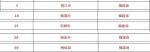 2019年中国百强县名单来了！福建5地上榜 有你家乡吗 - 福建新闻