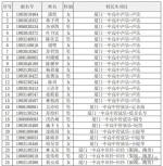 鍘﹂棬涓嫑鏅珮鍒囩嚎鍏竷 鍘﹂棬涓涓593鍒嗗弻鍗589鍒嗗鍥借580鍒 - 新浪