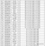 鍘﹂棬涓嫑鏅珮鍒囩嚎鍏竷 鍘﹂棬涓涓593鍒嗗弻鍗589鍒嗗鍥借580鍒 - 新浪