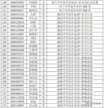 鍘﹂棬涓嫑鏅珮鍒囩嚎鍏竷 鍘﹂棬涓涓593鍒嗗弻鍗589鍒嗗鍥借580鍒 - 新浪