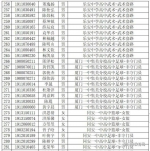 鍘﹂棬涓嫑鏅珮鍒囩嚎鍏竷 鍘﹂棬涓涓593鍒嗗弻鍗589鍒嗗鍥借580鍒 - 新浪