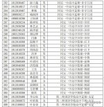 鍘﹂棬涓嫑鏅珮鍒囩嚎鍏竷 鍘﹂棬涓涓593鍒嗗弻鍗589鍒嗗鍥借580鍒 - 新浪