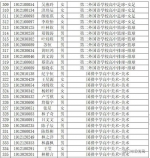 鍘﹂棬涓嫑鏅珮鍒囩嚎鍏竷 鍘﹂棬涓涓593鍒嗗弻鍗589鍒嗗鍥借580鍒 - 新浪