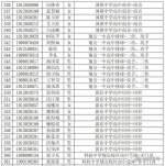 鍘﹂棬涓嫑鏅珮鍒囩嚎鍏竷 鍘﹂棬涓涓593鍒嗗弻鍗589鍒嗗鍥借580鍒 - 新浪