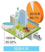 新中国成立以来 厦门人平均预期寿命提高了45岁 - 新浪