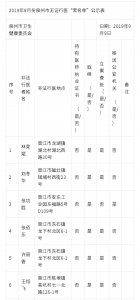 泉州曝光一批无证行医“黑名单” 32名无证行医者被公示 - 新浪